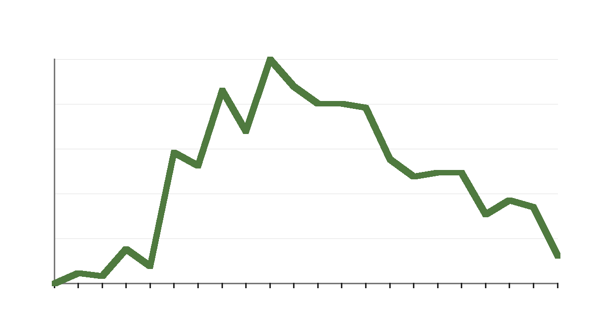 Precio de la mezcla mexicana de petroleo
